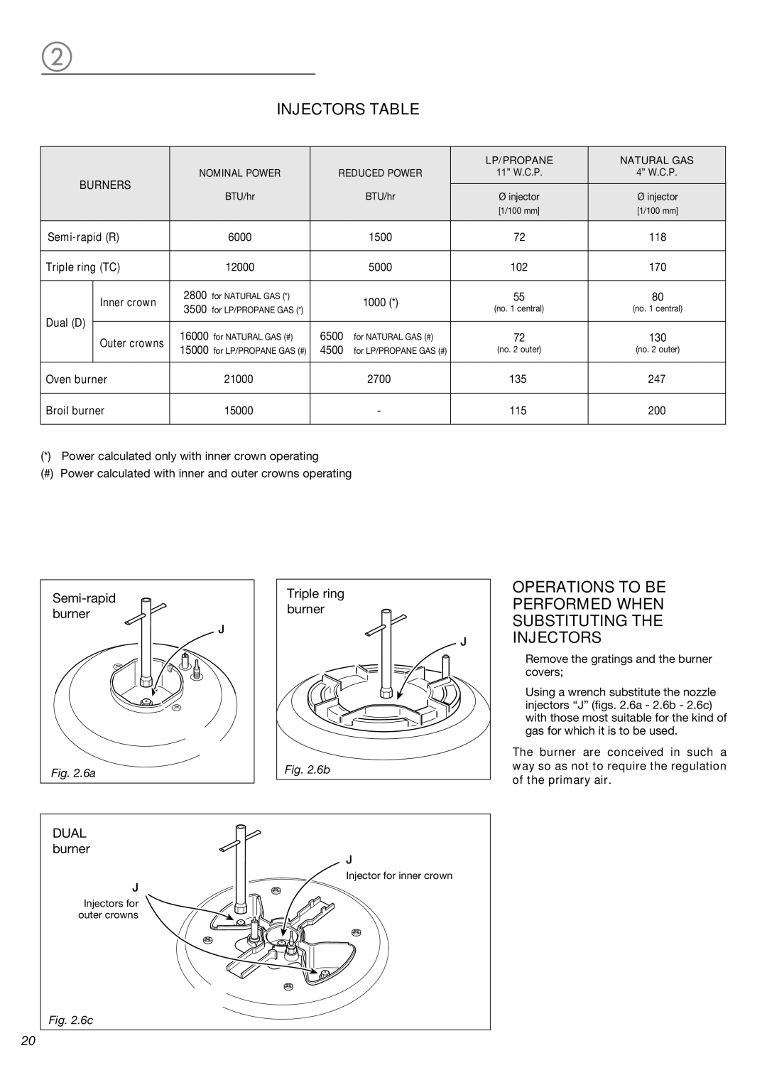 Verona VEFSGG 365 N warranty Injectors Table, Operations to be Performed When Substituting Injectors 